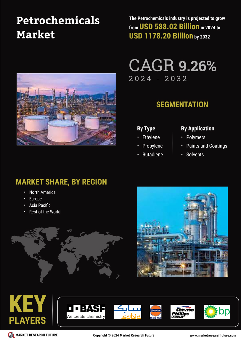 Petrochemical Market