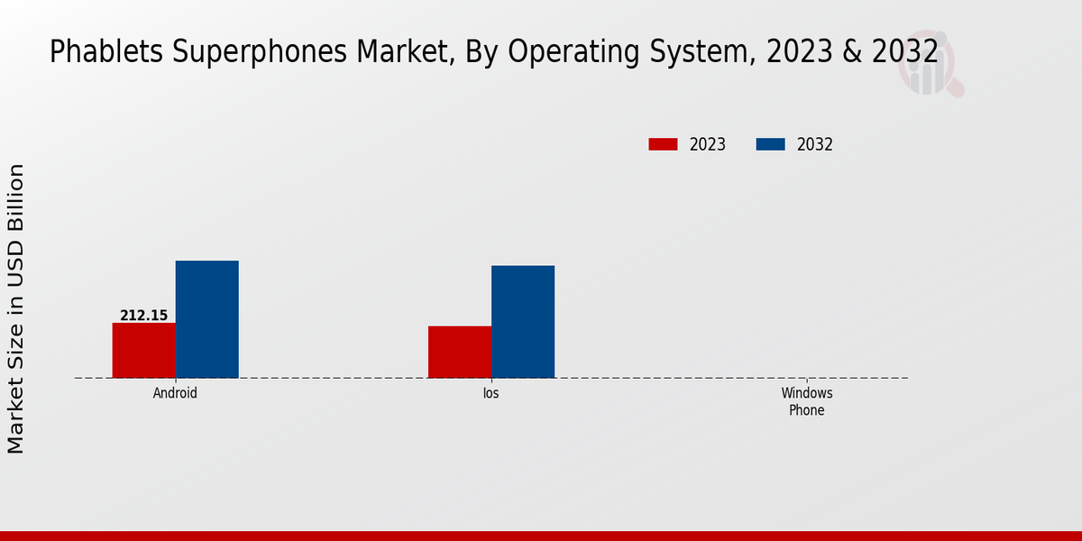 Phablets Superphones Market Insights