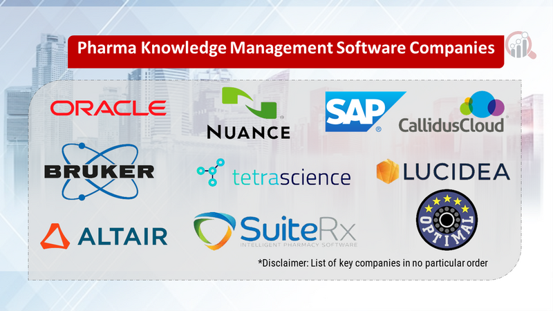 Pharma Knowledge Management Software Companies 