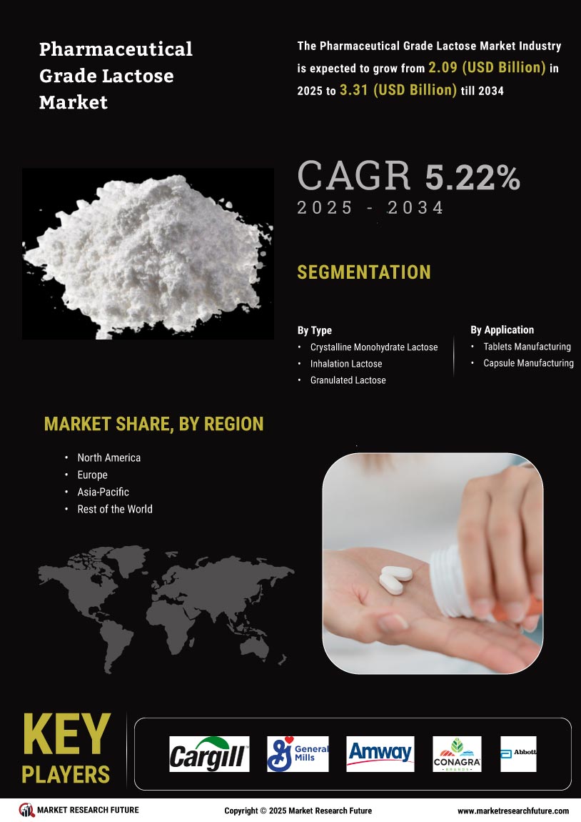 Pharmaceutical Grade Lactose Market