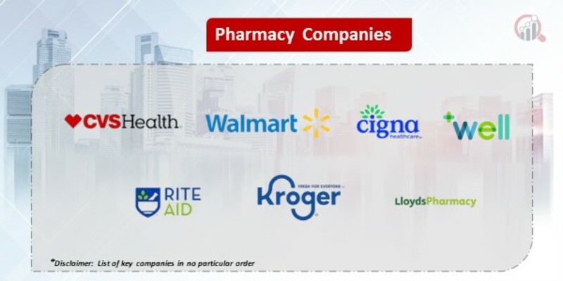 Pharmacy Key Companies