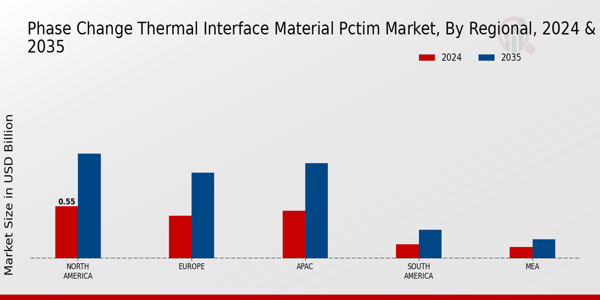 Phase Change Thermal Interface Material PCTIM Market Regional Insights