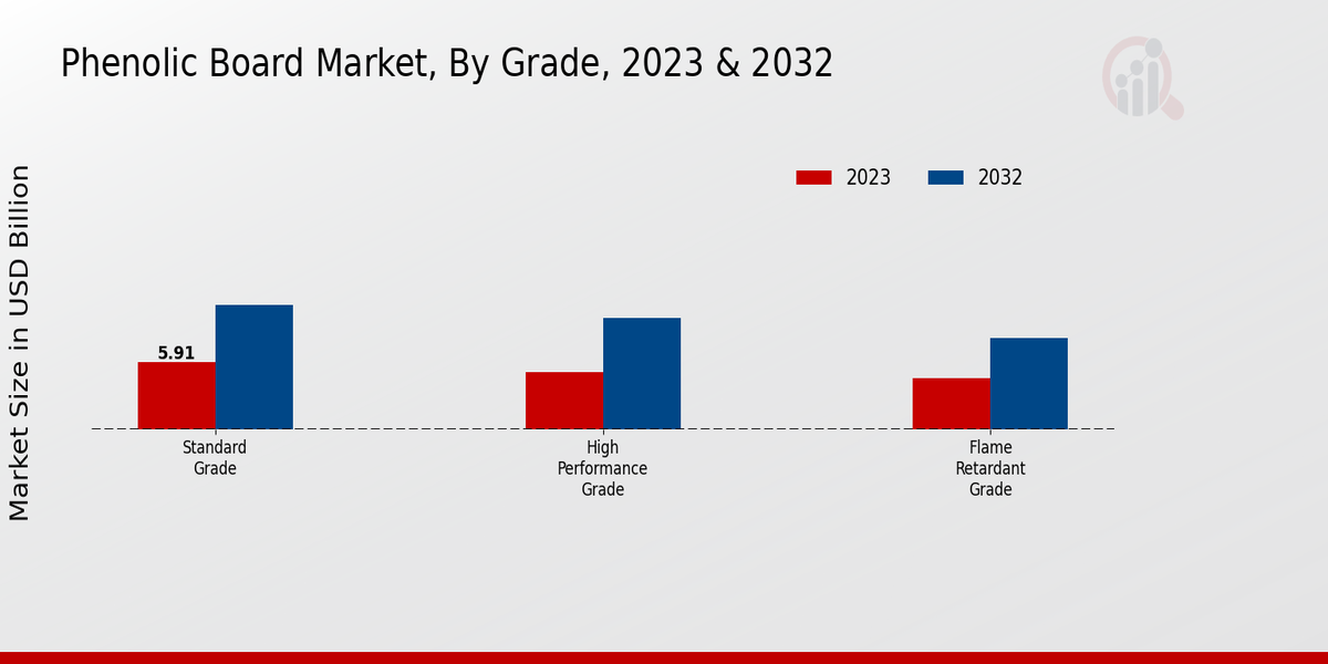 Phenolic Board Market Insights