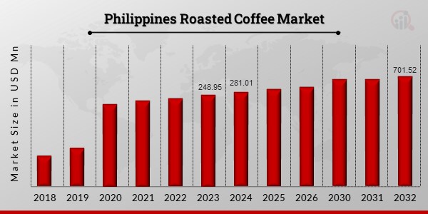 Philippines Roasted Coffee Market1.jpg