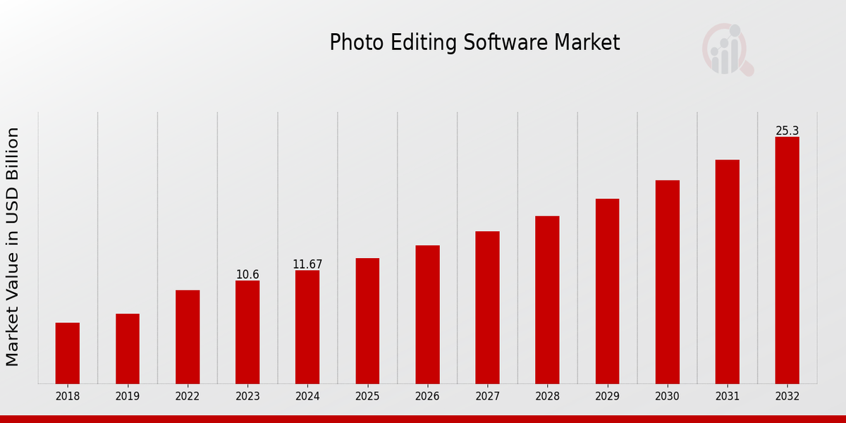 Photo Editing Software Market Overview1