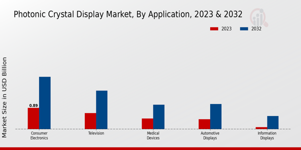 Photonic Crystal Display Market Insights