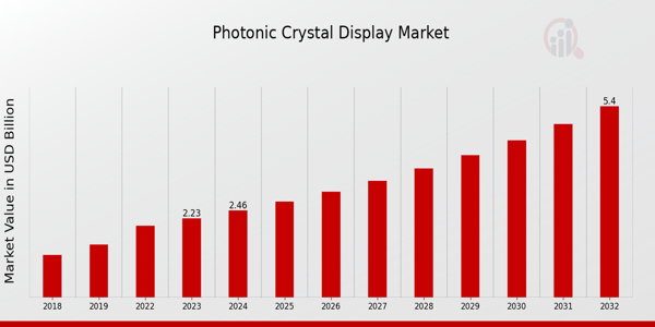 Photonic Crystal Display Market Overview1