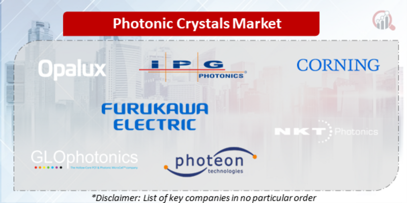 Photonic Crystals Companies