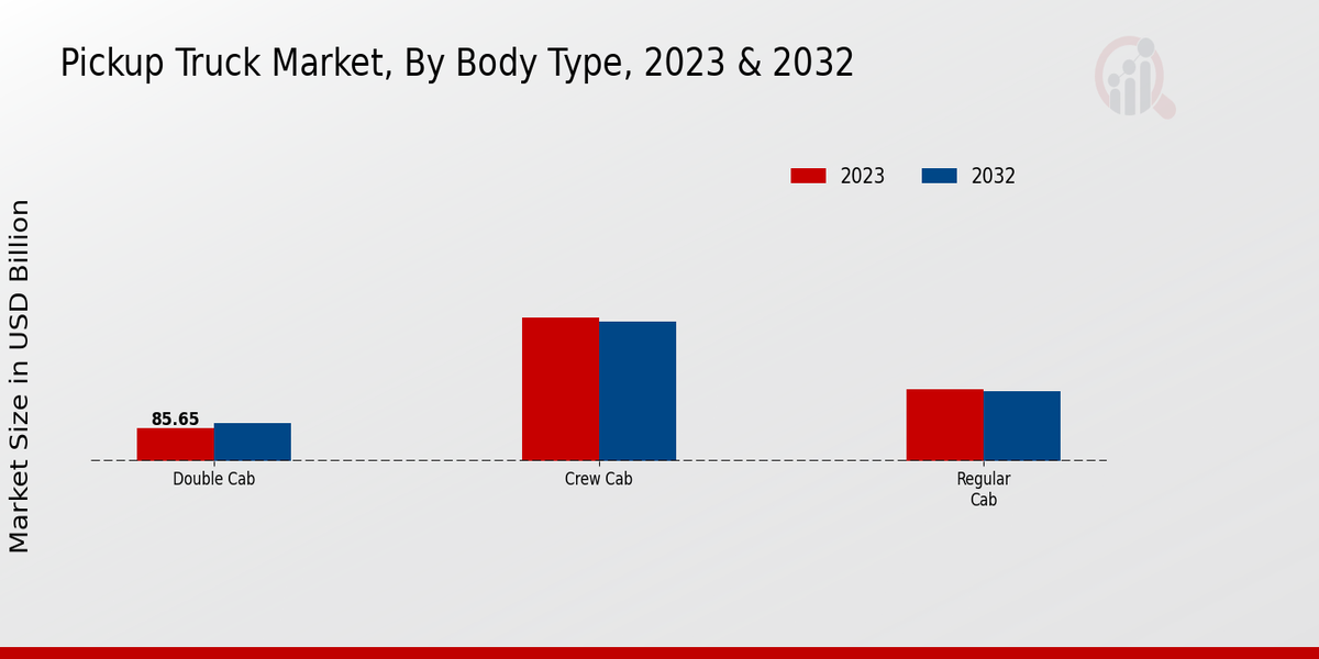 Pickup Truck Market Overview2