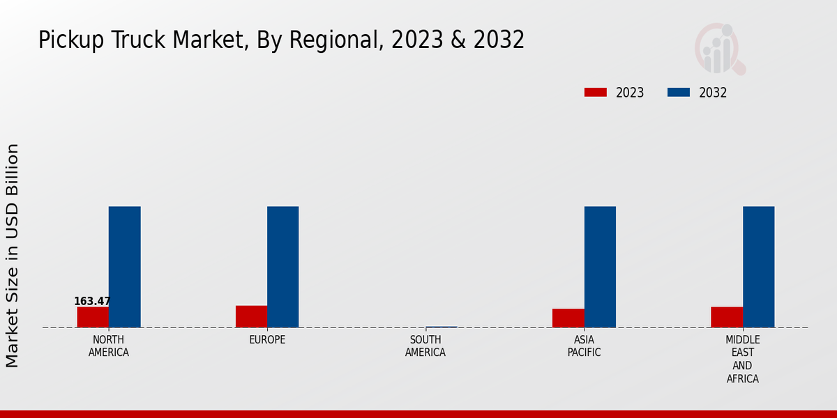 Pickup Truck Market Overview3