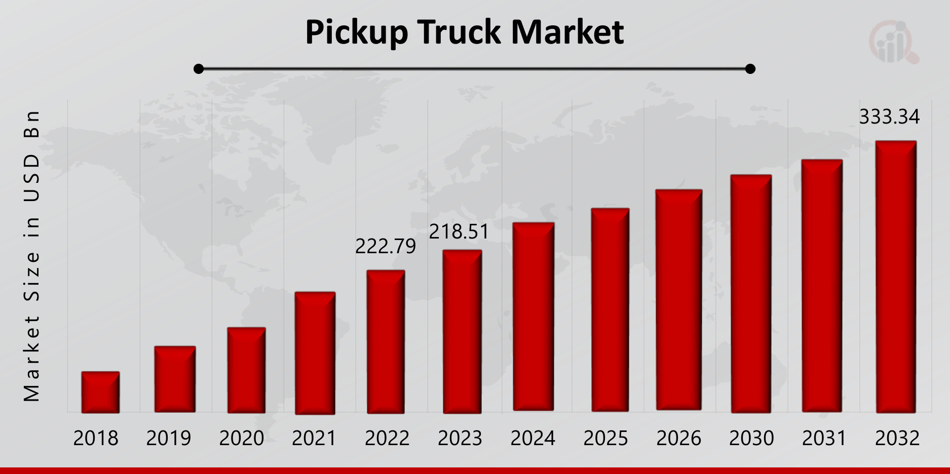 Pickup Truck Market Overview