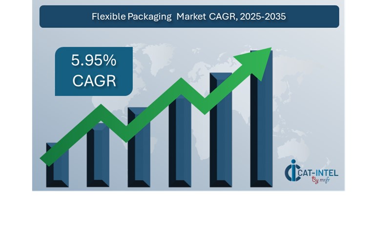 Corporate Travel Market Overview