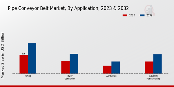 Pipe Conveyor Belt Market Insights