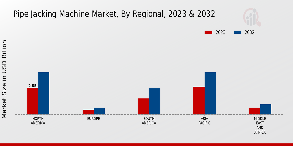 Pipe Jacking Machine Market Regional Insights  