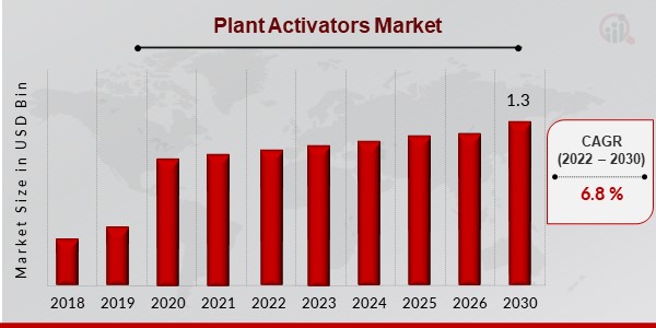 Plant Activators Market1.jpg