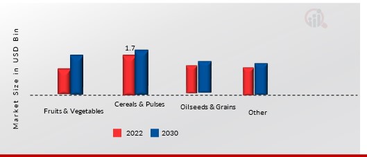 Plant Hormones Market, by Application, 2022 & 2032 (USD Billion)1.jpg