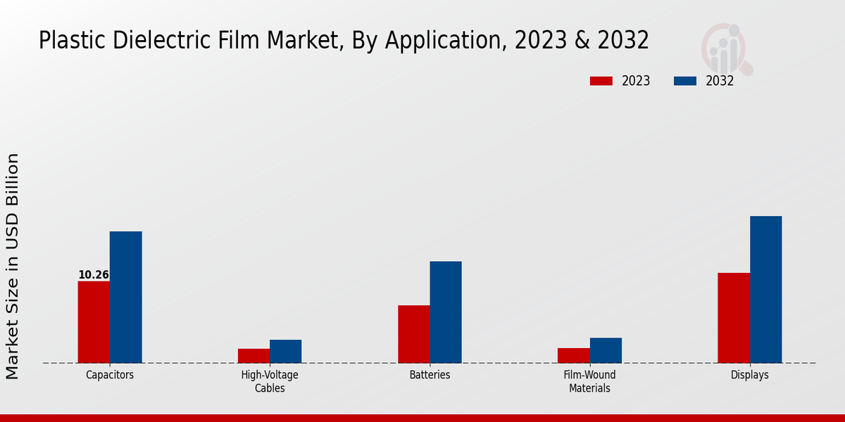 Plastic Injection Molding Outsourcing Service Market 2