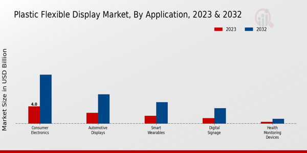 Plastic Flexible Display Market Insights