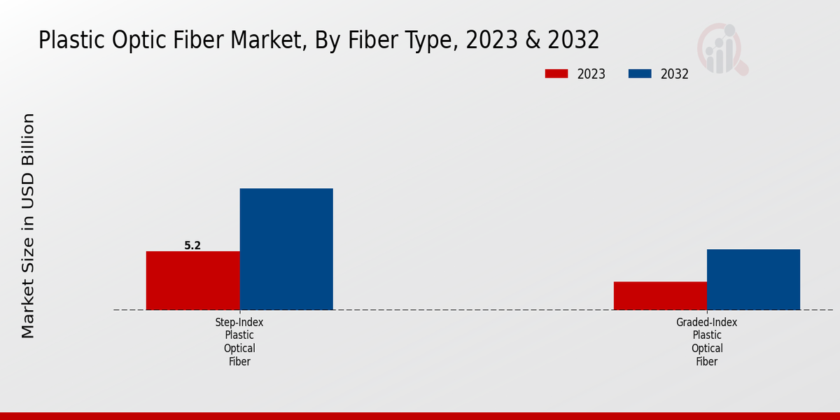 Plastic Optic Fiber Market 2