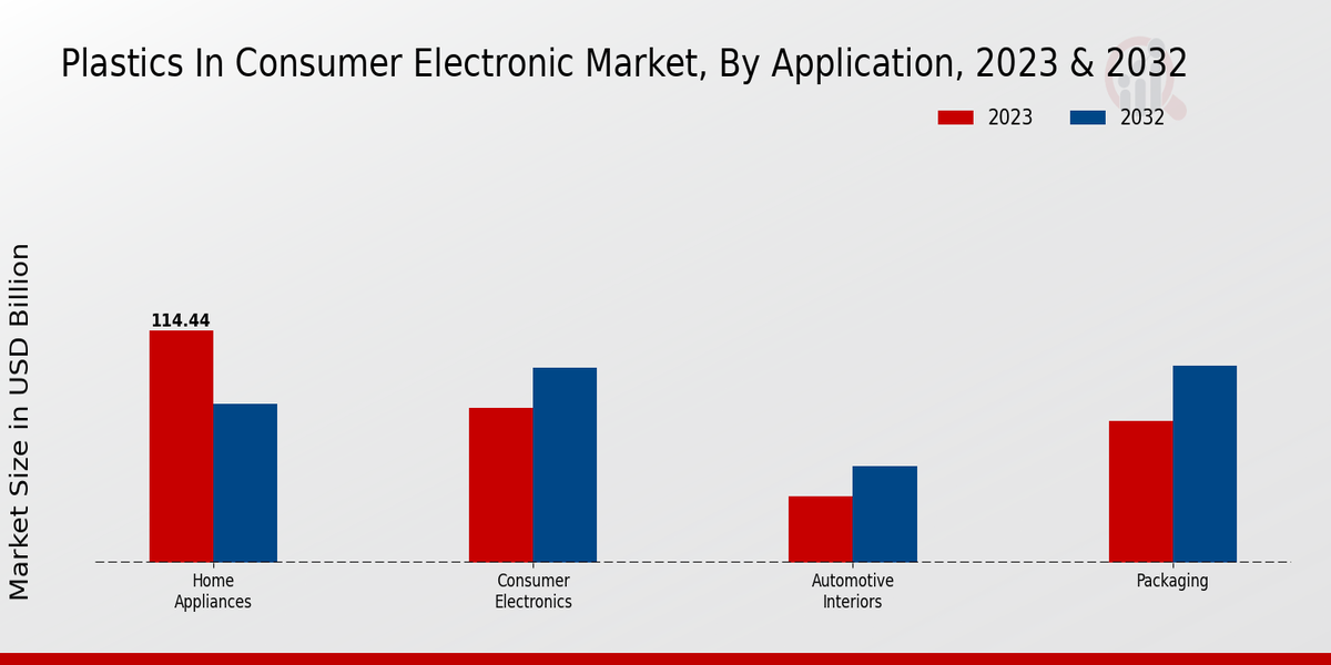 Plastics In Consumer Electronic Market 2