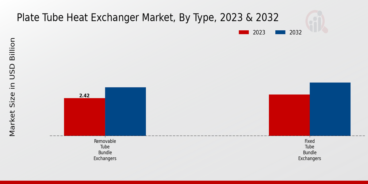 Plate_Tube_Heat_Exchanger_Market_2