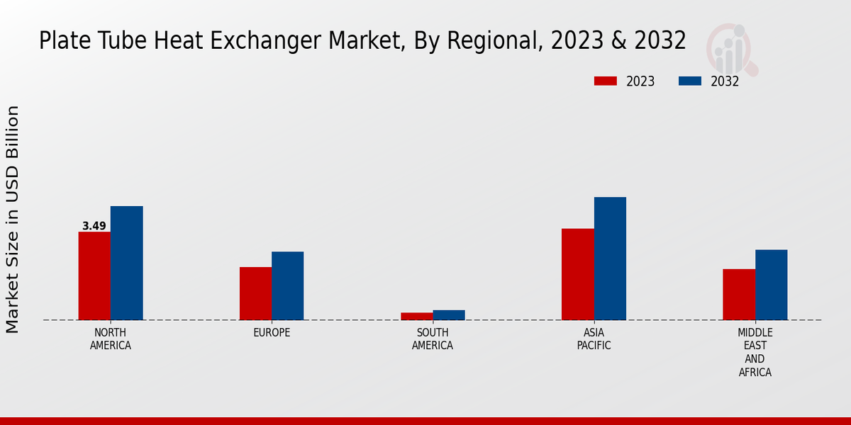 Plate_Tube_Heat_Exchanger_Market_3