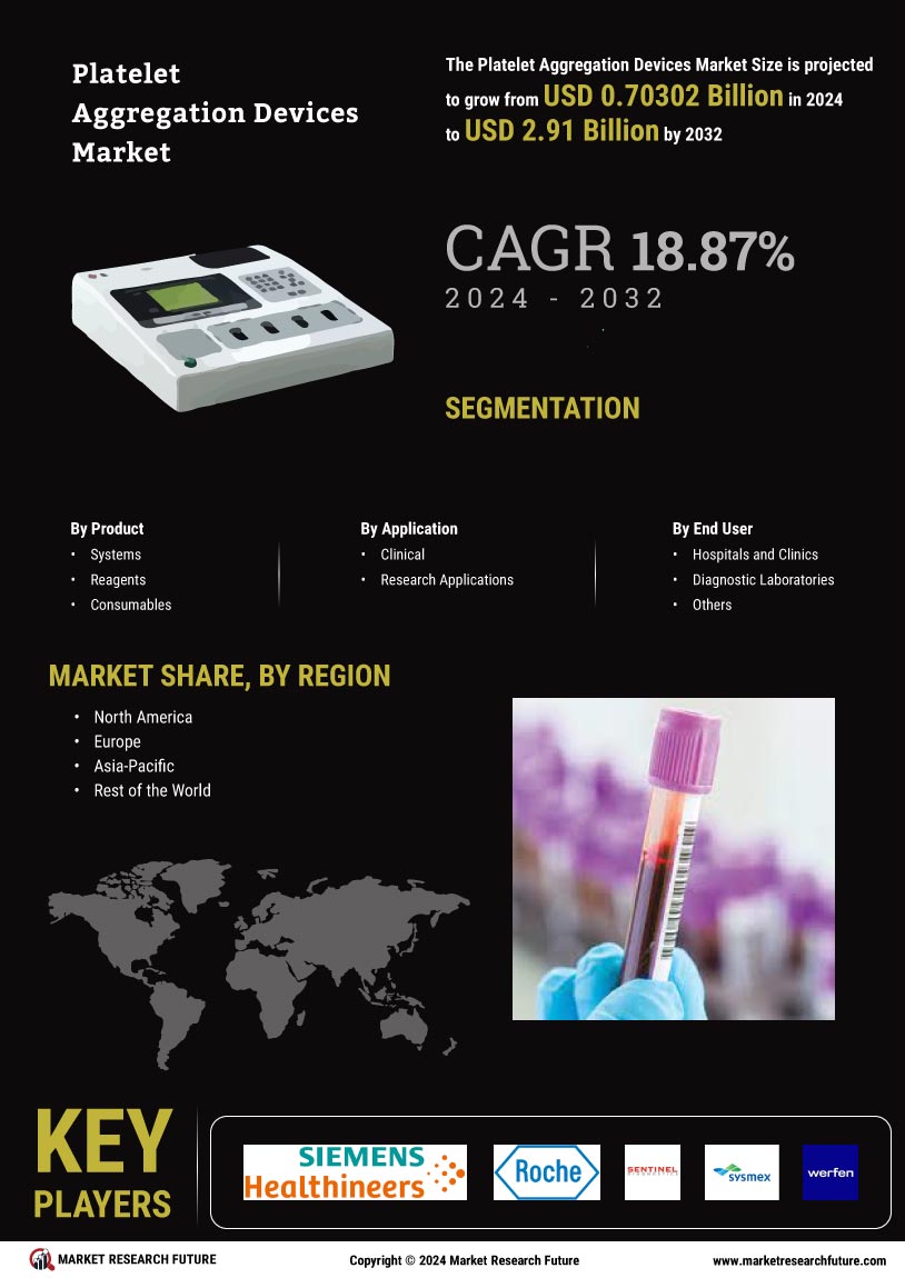 Platelet Aggregation Devices Market