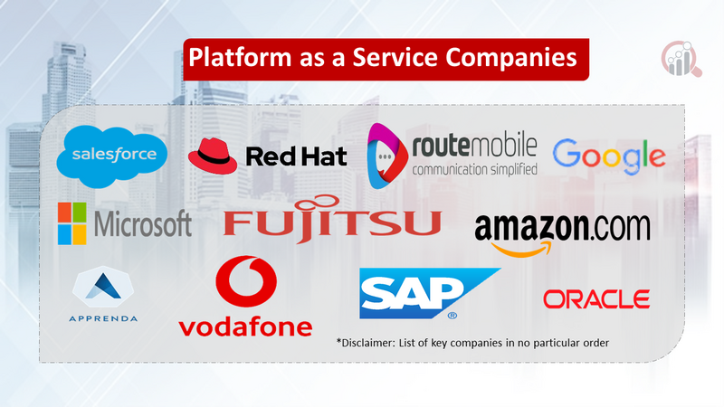 Platform as a Service Market