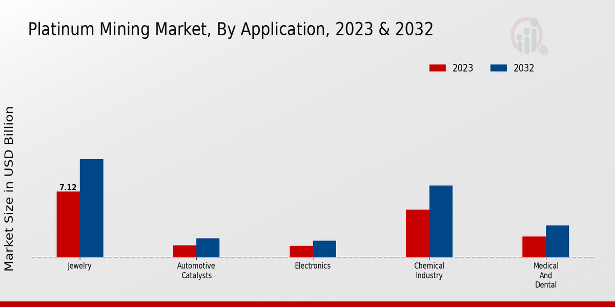 Platinum Mining Market Insights