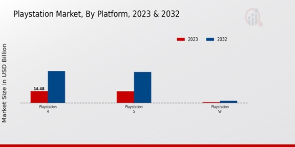 Playstation Market Platform Insights