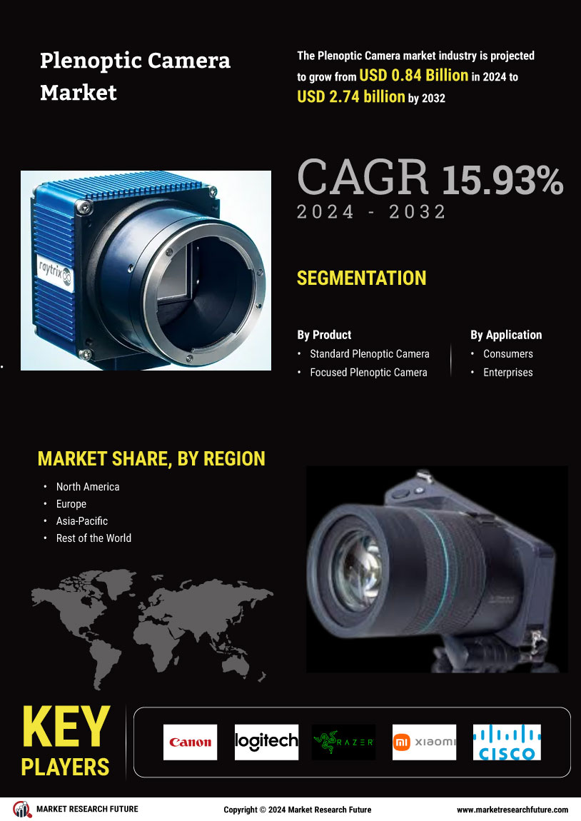 Plenoptic Camera Market