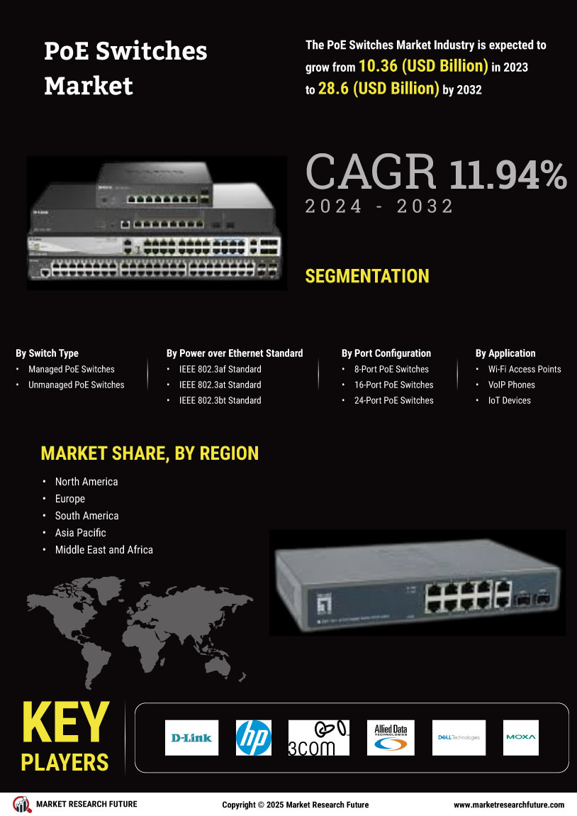 PoE Switches Market