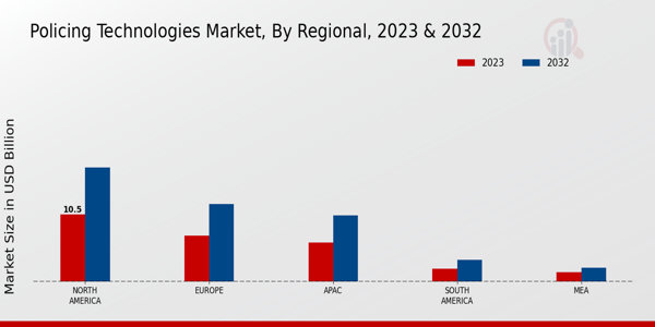 Policing Technologies Market Regional Insights   