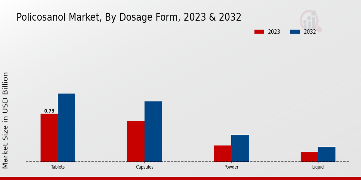 Policosanol_Market_2