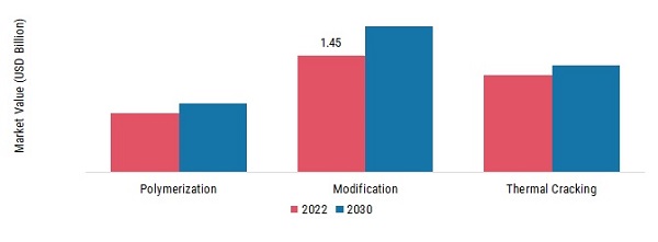 Polyethylene Wax Market Size, Share & Forecast Report 2030