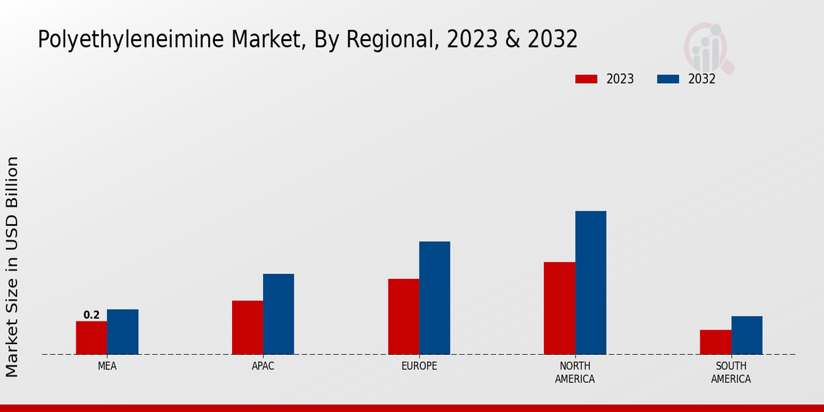 Polyethyleneimine Market Regional Insights