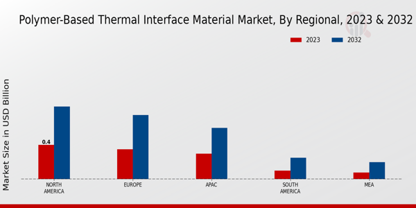 Polymer-Based Thermal Interface Material Market Regional Insights