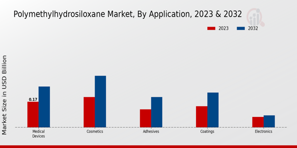 Polypropylene Powder Market Overview