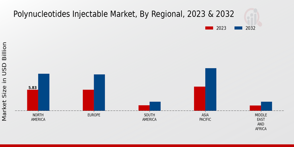 Polynucleotides Injectable Market Regional