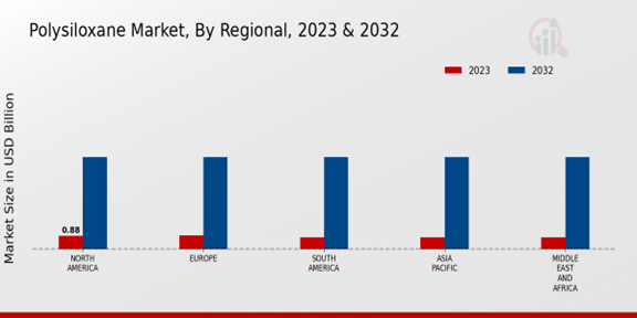 Polysiloxane Market Regional