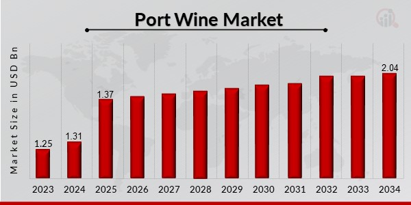 Port Wine Market Overview