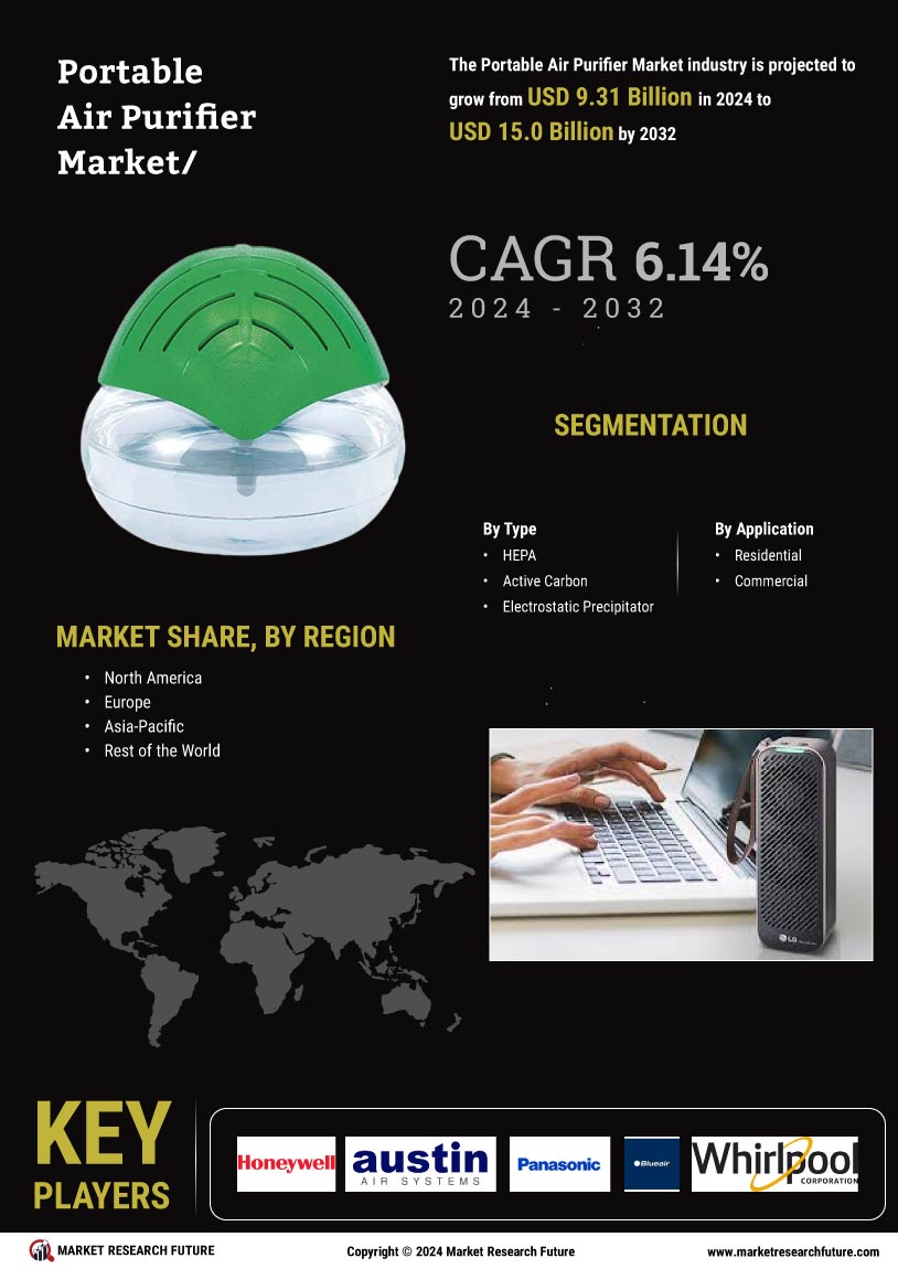 Portable Air Purifier Market