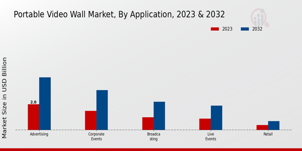 Portable Video Wall Market Insights