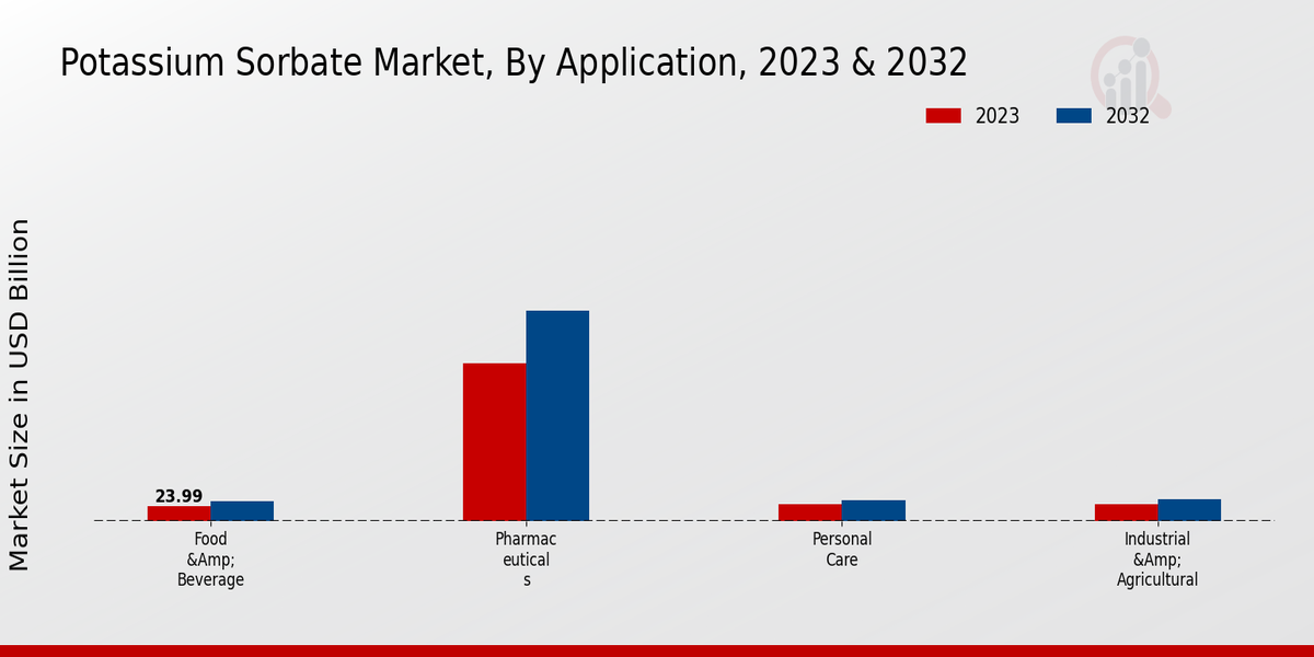 Potassium_Sorbate_Market_2