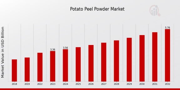 Potato Peel Powder Market.jpg