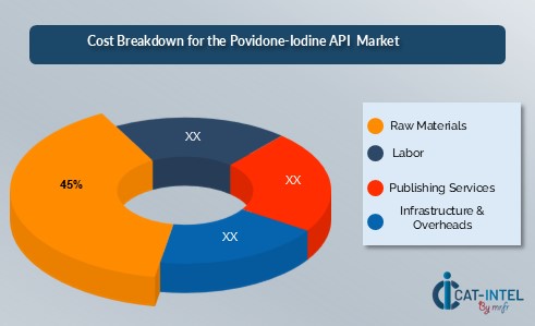 Povidone-Iodine API Market 4