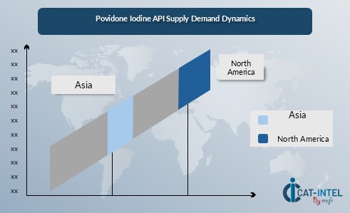 Povidone-Iodine API Market 6