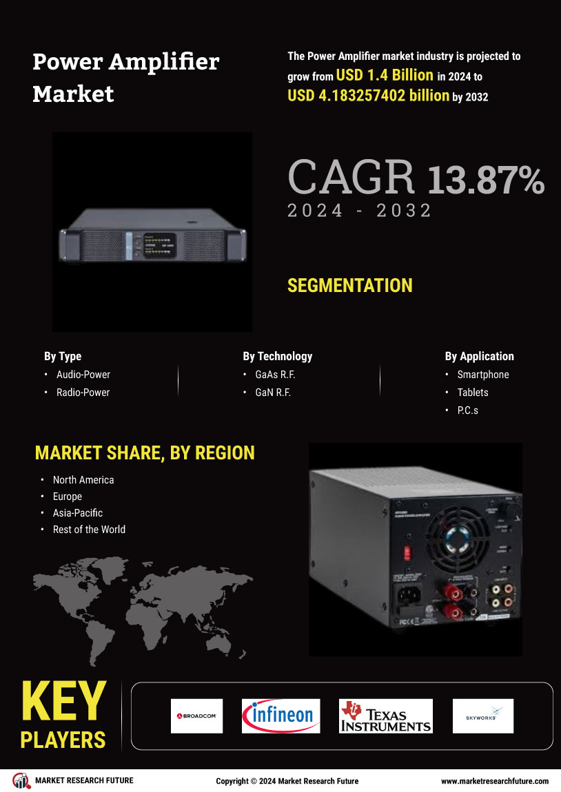 Power Amplifier Market