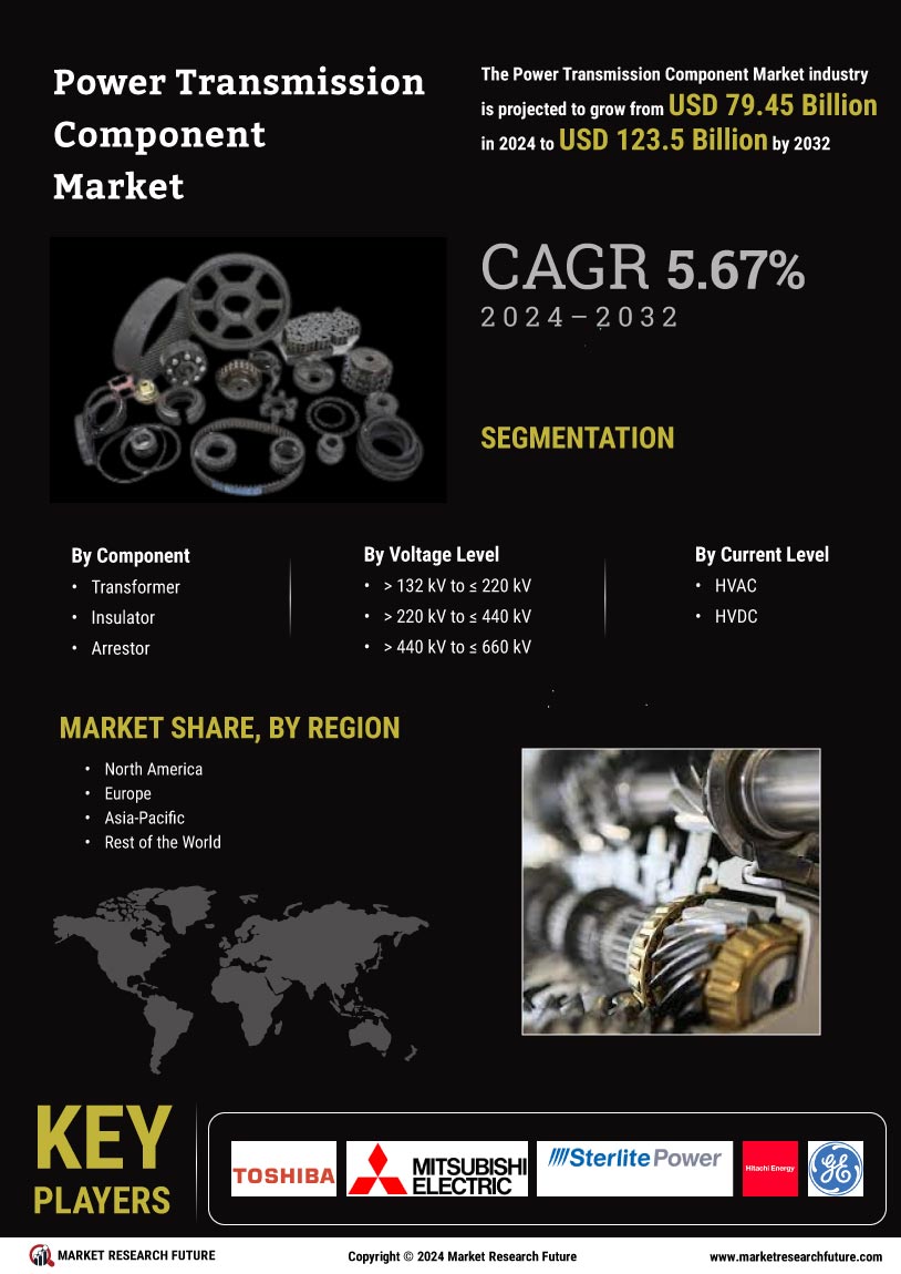 Power Transmission Component Market