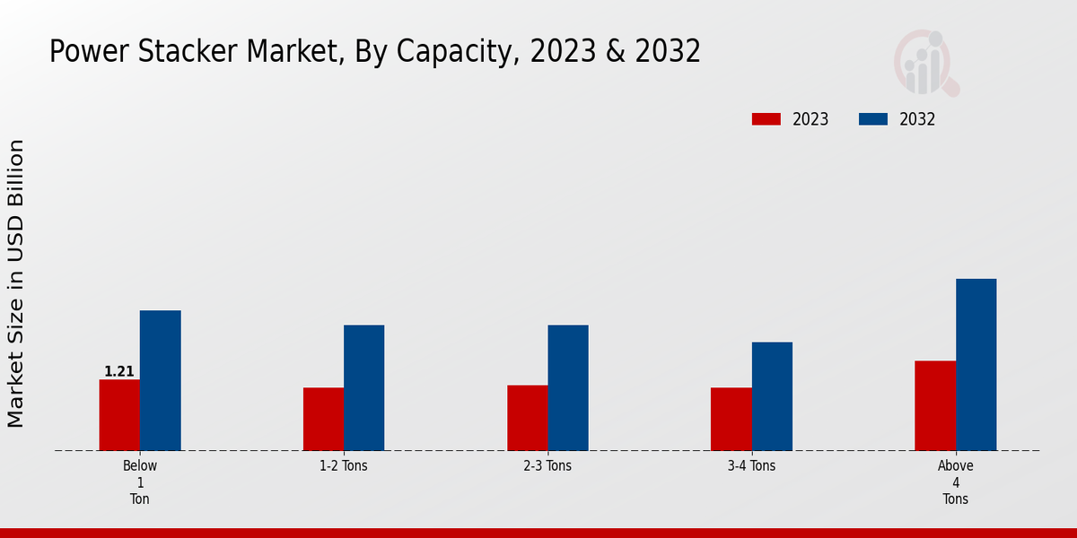 Power Stacker Market2